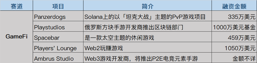 本周投融报：NFT工具受资本青睐