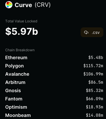 ETH（以太坊）可扩展性：Rollups的定位与作用