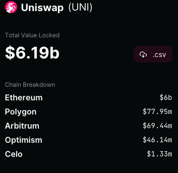 ETH（以太坊）可扩展性：Rollups的定位与作用