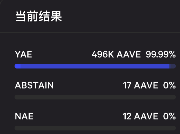 详解DeFi王者Aave最新稳定币GHO提案