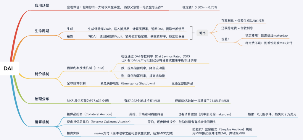 详解DeFi王者Aave最新稳定币GHO提案