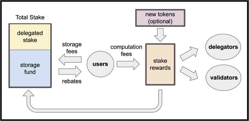 Solidity最强对手：MOVE 语言及新公链崛起