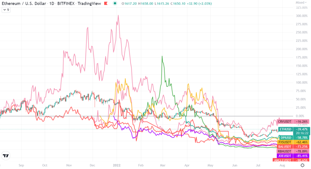 分析 20 个veToken生态系统协议，这种代币模型为何受欢迎？