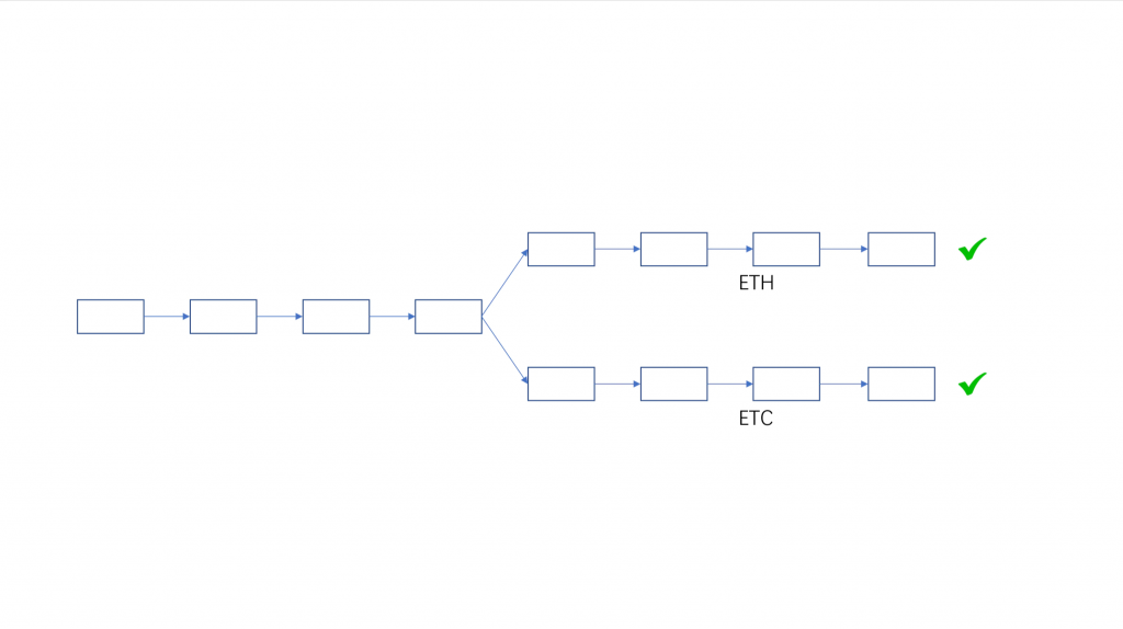 以技术角度论「ETH PoW」分叉的正统性