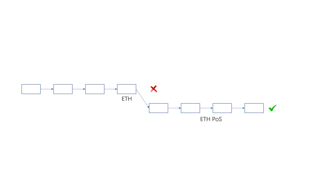 以技术角度论「ETH PoW」分叉的正统性