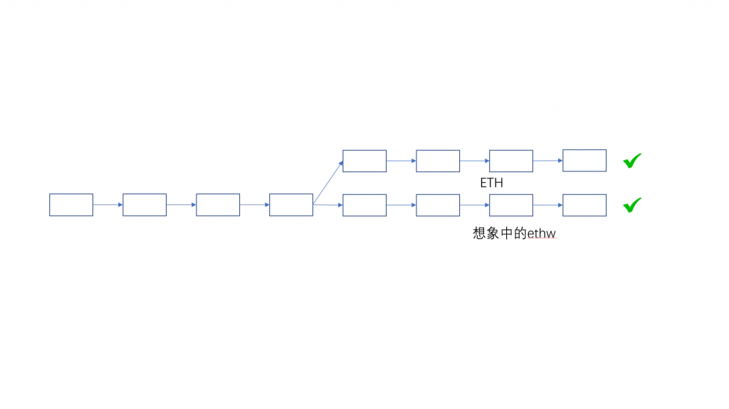 以技术角度论「ETH PoW」分叉的正统性
