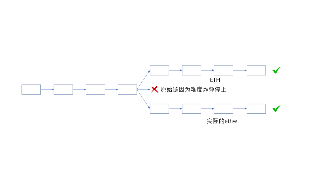 以技术角度论「ETH PoW」分叉的正统性