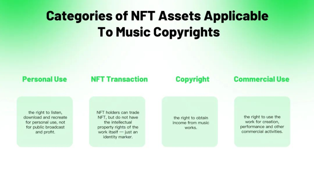 音乐NFT带来的新可能