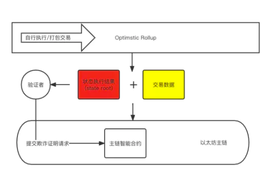 zkVM 和 zkEVM 及其未来