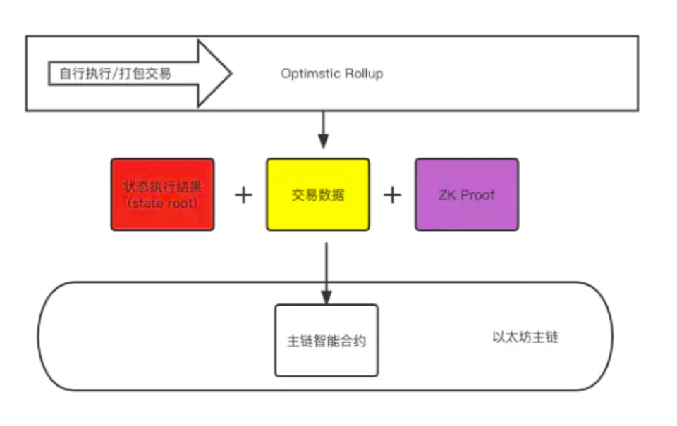 zkVM 和 zkEVM 及其未来