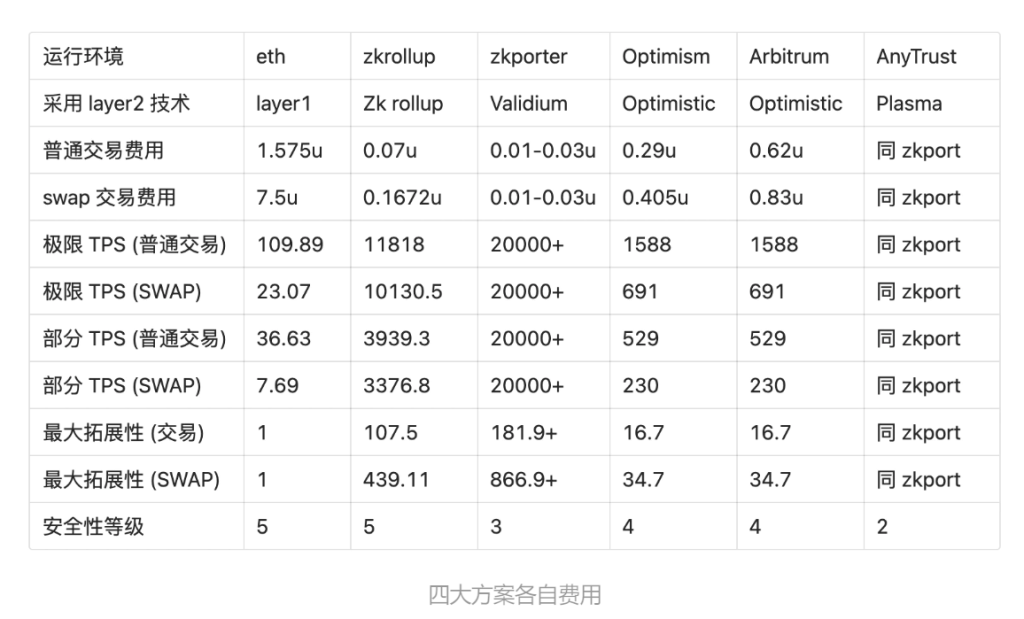 zkVM 和 zkEVM 及其未来