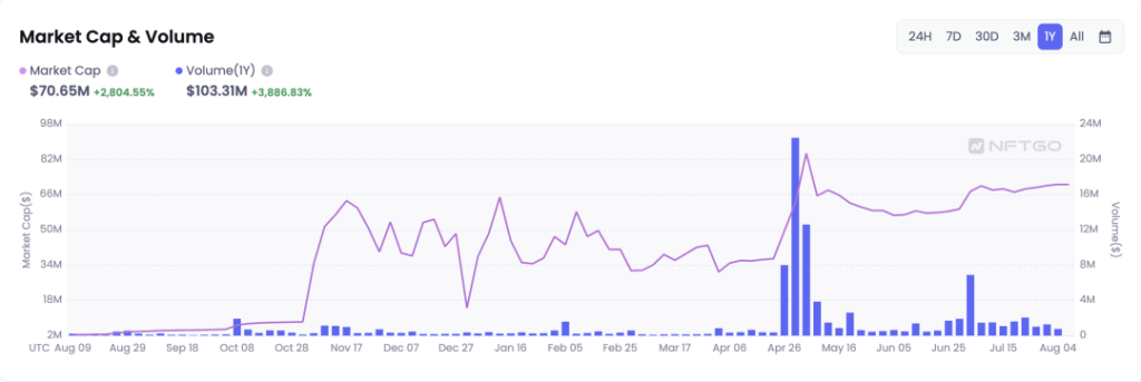 Web3.0世界名片：ENS再度风靡的原因