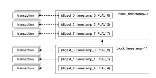 Aptos白皮书导读：安全、可扩展和可升级的Web3.0基础设施