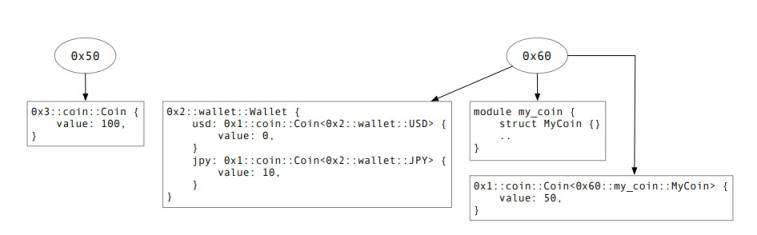 Aptos白皮书导读：安全、可扩展和可升级的Web3.0基础设施