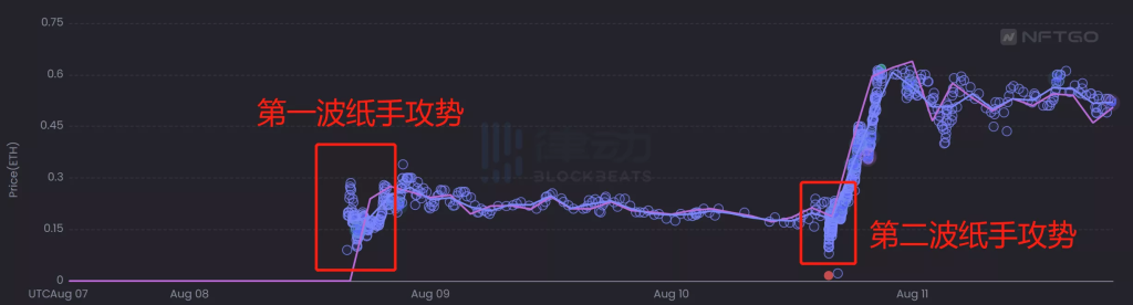8liens:能否在NFT圈刮起外星人风暴?
