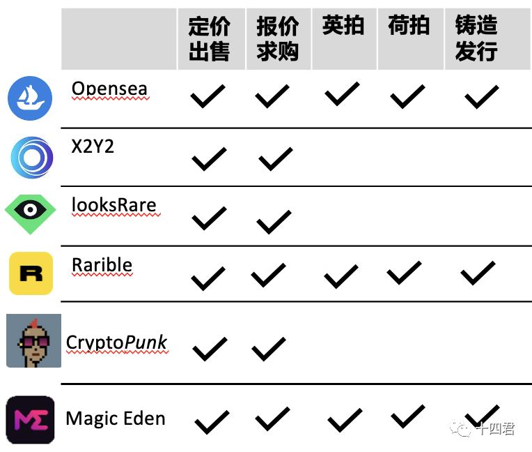 CryptoPunk 合约解读：史上最早去中心化 NFT 交易市场