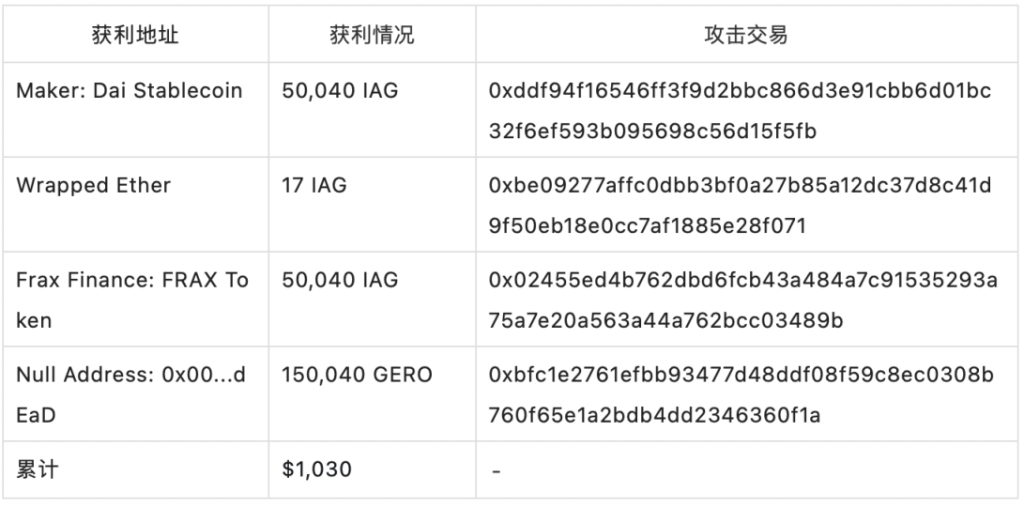 Nomad Bridge被盗，过亿美元资产如今在哪？