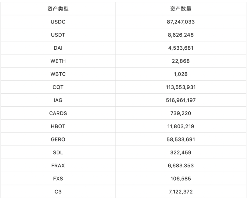 Nomad Bridge被盗，过亿美元资产如今在哪？