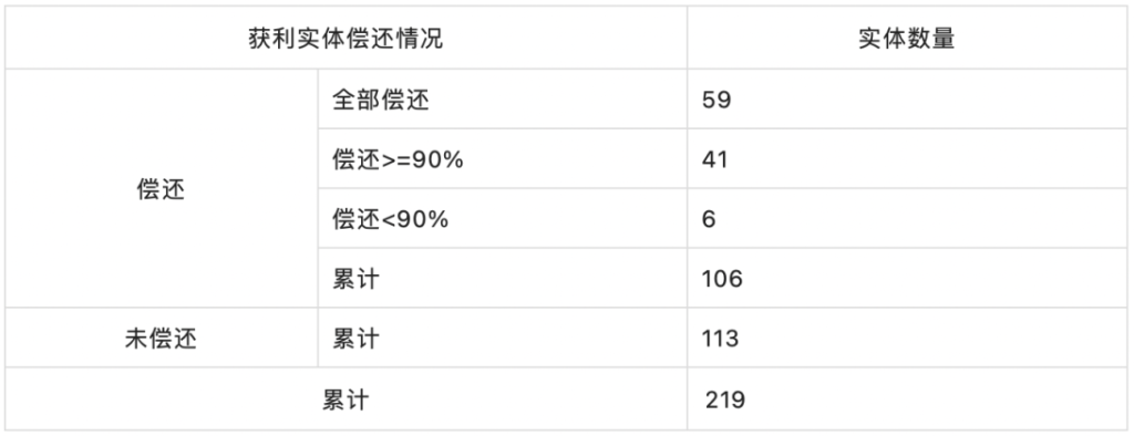 Nomad Bridge被盗，过亿美元资产如今在哪？