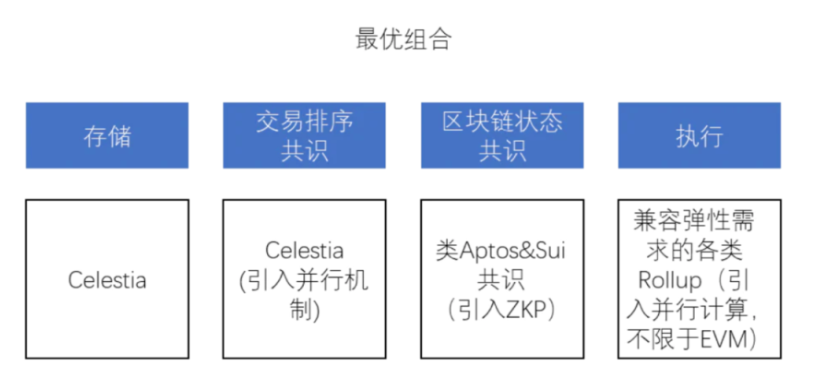 区块链底层优化路径：谁会是下一代「以太坊杀手」？