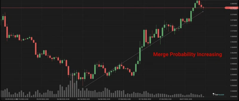 BitMEX创始人：以太坊合并成功可能性猜想及市场形势预判