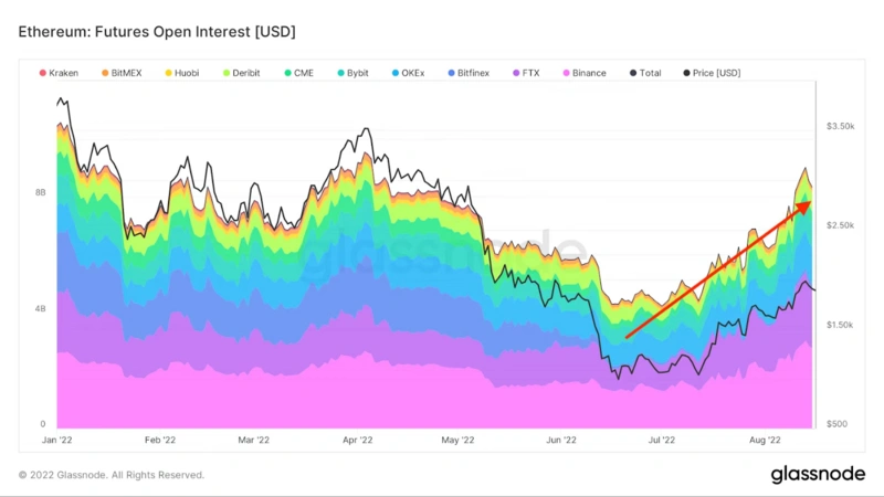 BitMEX创始人：以太坊合并成功可能性猜想及市场形势预判