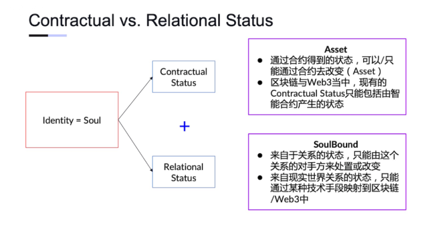 灵魂绑定代币：起源、应用场景与技术实现