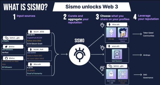 详解Web3.0社交的实现方式