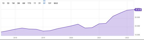 详解Web3.0社交的实现方式