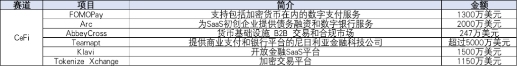 本周投融报：Web3.0持续生长，NFT赛道降温