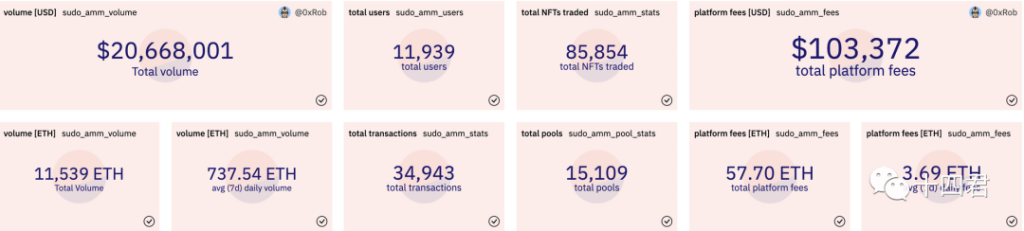 创新挑战与局限：详解NFT市场新秀SudoSwap的AMM机制