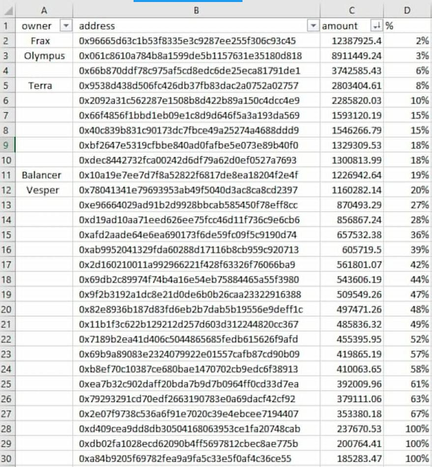 Tribe DAO清偿提案引发信任危机，「债权人」优先还是「股东」优先？