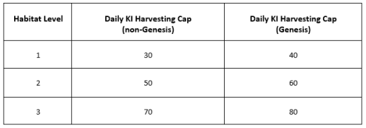 OFR详解社交健身链游Genopets经济模型与可玩性