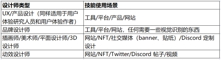 Web3.0设计师工作指南：与Web2.0有何不同？