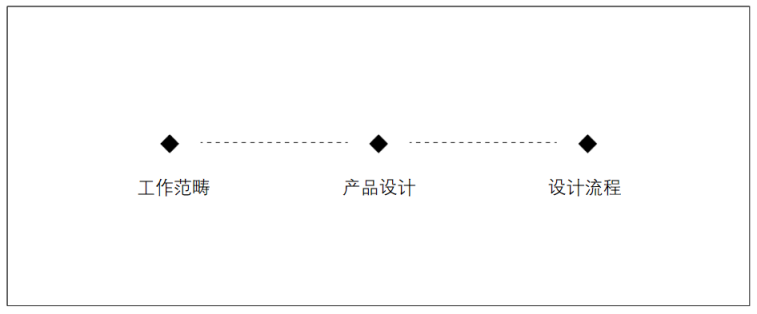 Web3.0设计师工作指南：与Web2.0有何不同？