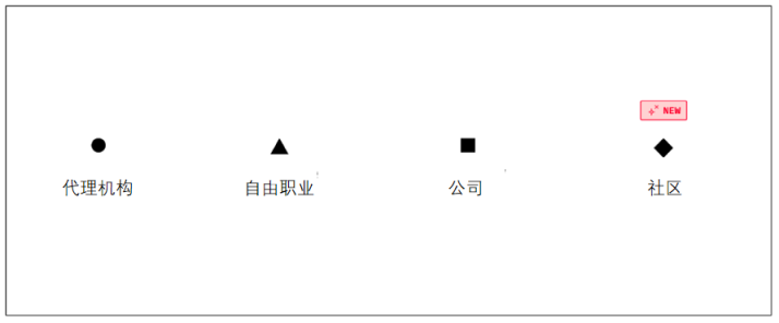 Web3.0设计师工作指南：与Web2.0有何不同？