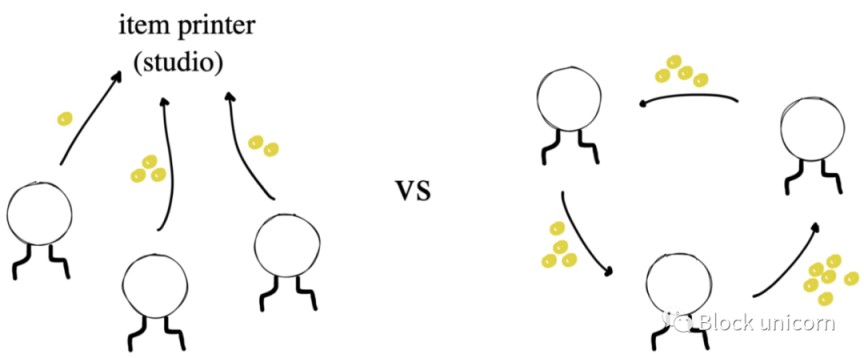 思考：加密游戏是否真的需要Token？