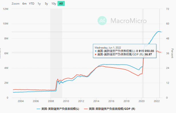 DeFi的起与落，系统性压力下表现如何？