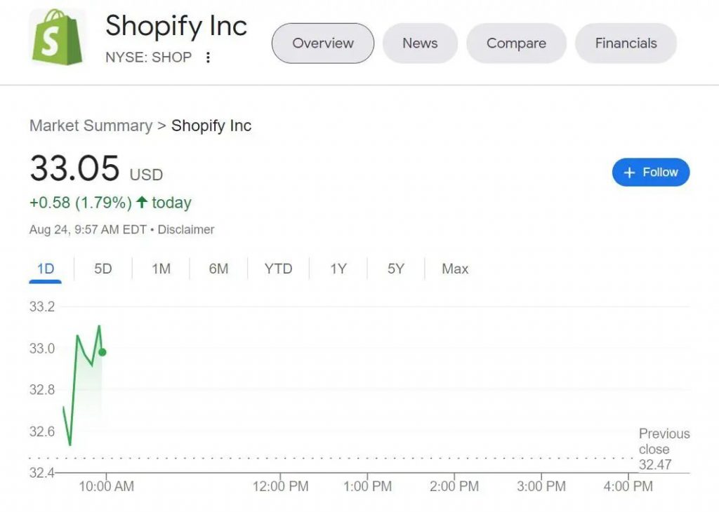 从历史的发展分析Shopify为何进军Web3.0？