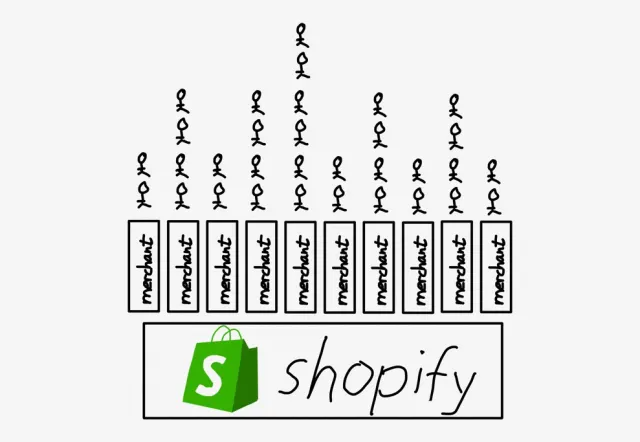 从历史的发展分析Shopify为何进军Web3.0？