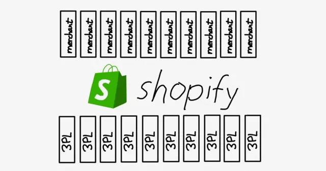 从历史的发展分析Shopify为何进军Web3.0？