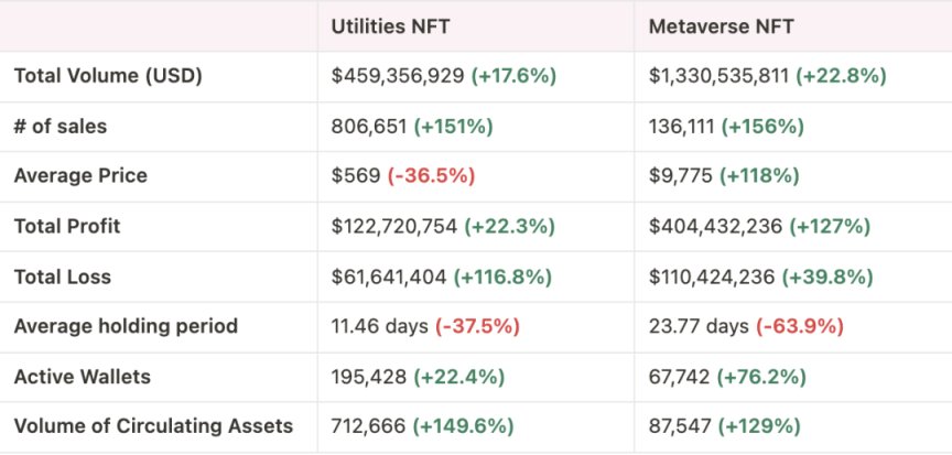 动态NFT：NFT 的下一个叙事？