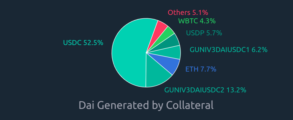 Aave稳定币GHO设计机制与未来挑战