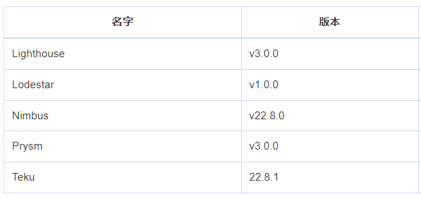 全文精译版：以太坊主网合并公告