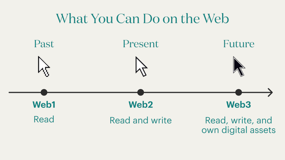 从制度经济学视角解析Web3.0的底层逻辑