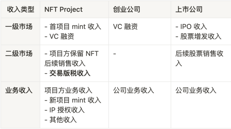 为什么版税改革标志着NFT行业的下一轮发展？