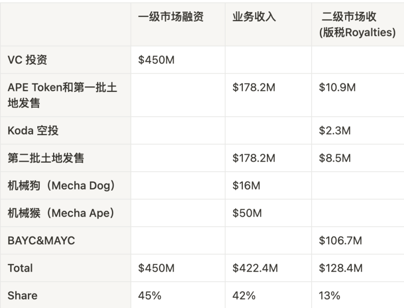 为什么版税改革标志着NFT行业的下一轮发展？