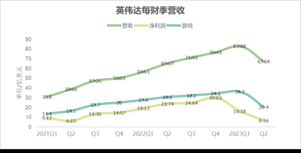 英伟达挖矿史：「把这一代最优秀的工程师聚在一起，然后研究挖比特币」