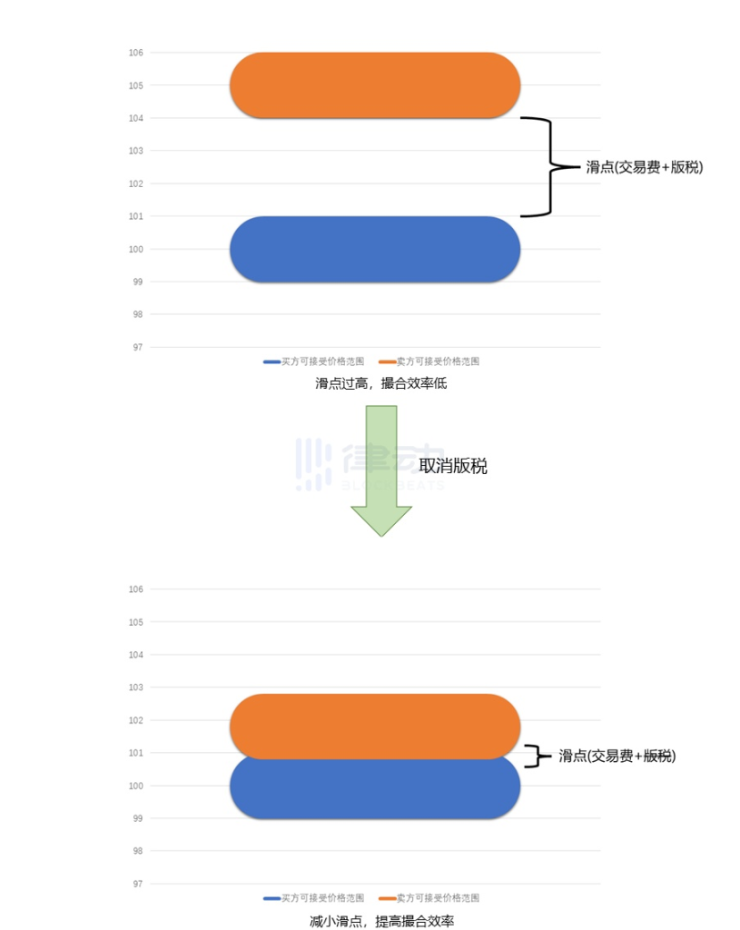 NFT版权变动：「双赢共创」成「零和博弈」，创作者经济陨落了？