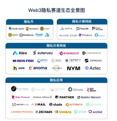 通过33条隐私公链,看隐私赛道的新变化
